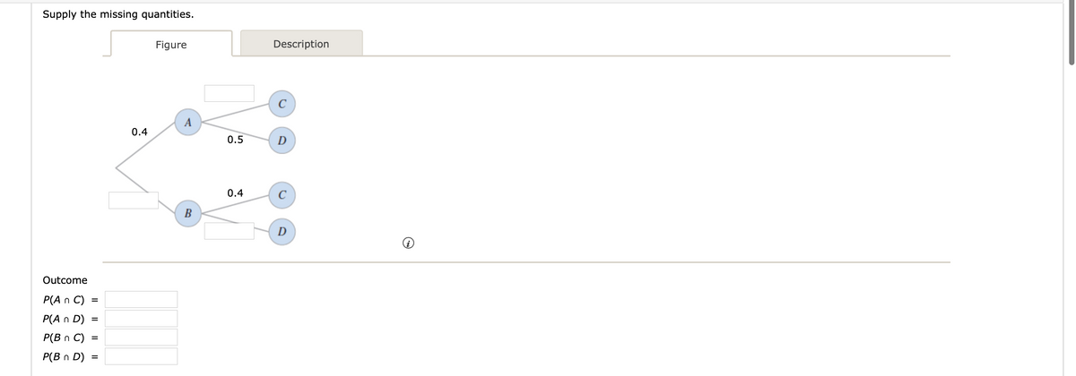 Supply the missing quantities.
Figure
Description
C
A
0.4
0.5
D
0.4
C
B
D
Outcome
P(A n C)
P(A n D)
%D
P(B n C)
P(B n D)
