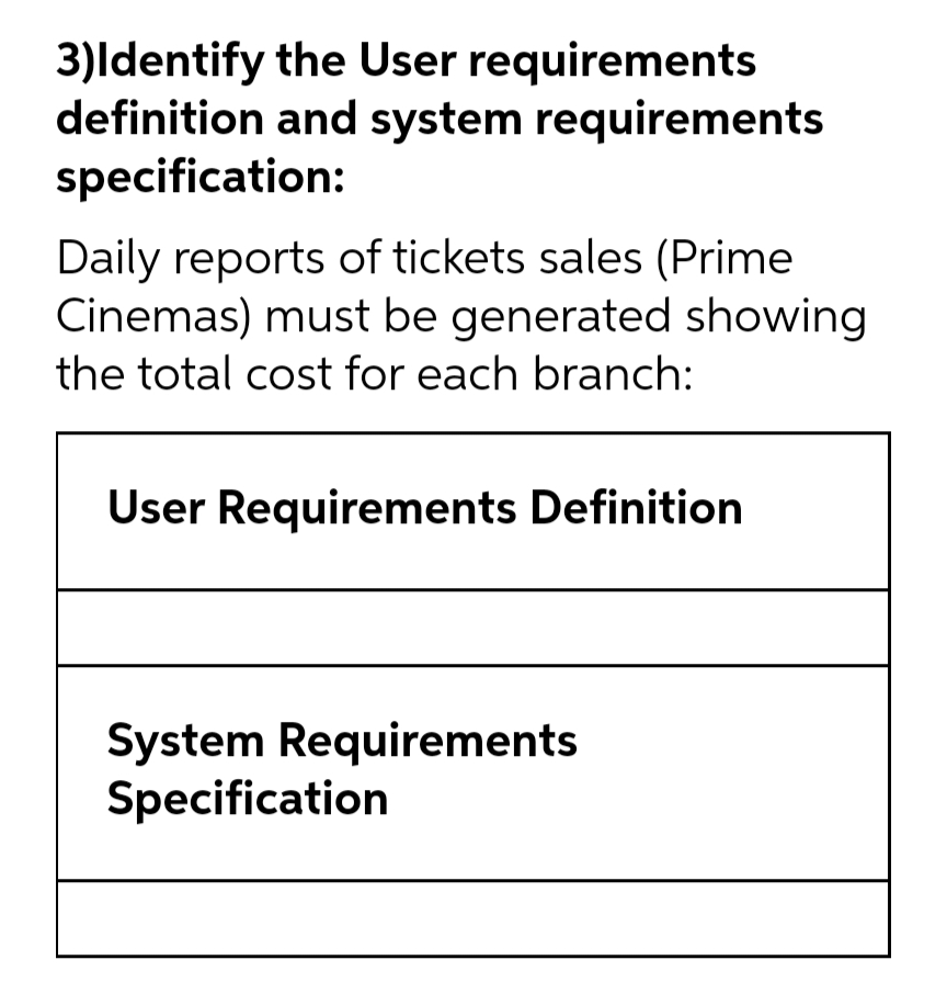 3)Identify the User
requirements
definition and system requirements
specification:
Daily reports of tickets sales (Prime
Cinemas) must be generated showing
the total cost for each branch:
User Requirements Definition
System Requirements
Specification