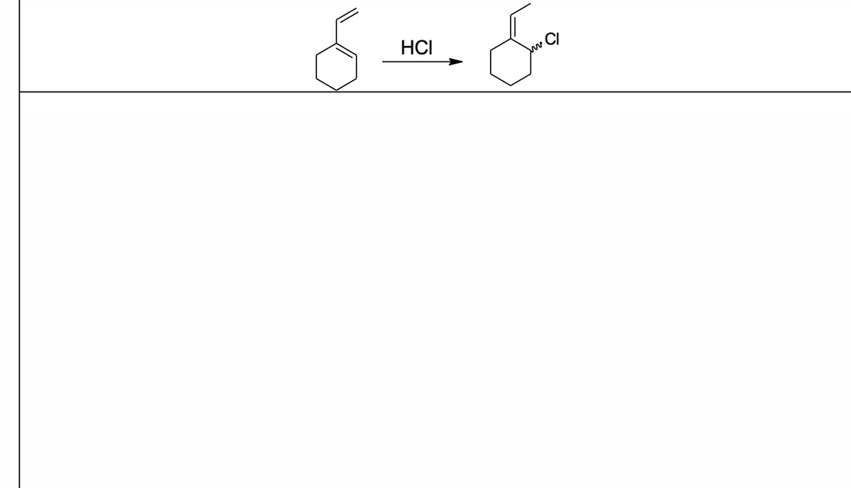 HCI