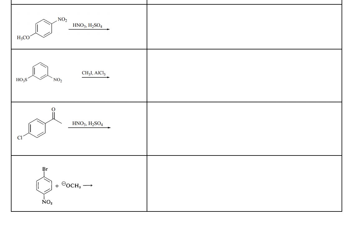 H₂CO
HO3S
Br
NO₂
NO₂
NO₂
+
HNO3, H₂SO4
CH3I, AIC13
HNO3, H₂SO4
OOCH3