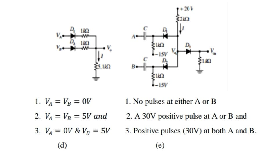 + 20V
D 1
D
ww
D. IKO
V w
D,
w
-15V
D.
-15V
1. VĄ = VB = 0V
1. No pulses at either A or B
2. VA = VB = 5V and
2. A 30V positive pulse at A or B and
%3|
3. VA = OV & Vg = 5V
3. Positive pulses (30V) at both A and B.
%3D
(d)
(e)
