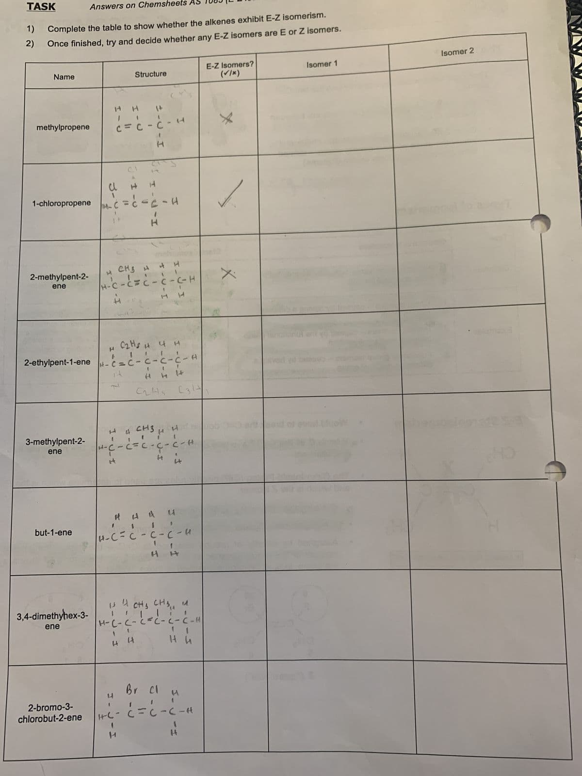 TASK
1)
2)
Complete the table to show whether the alkenes exhibit E-Z isomerism.
Once finished, try and decide whether any E-Z isomers are E or Z isomers.
Name
methylpropene
1-chloropropene
2-methylpent-2-
ene
Answers on Chemsheets
3-methylpent-2-
ene
but-1-ene
3,4-dimethyhex-3-
ene
2-bromo-3-
chlorobut-2-ene
3-
CHIC
H-U
H
VI
14
Structure
7
H
1+
C-C-H
±-U-I
MC=CIRIH
H CH3 H
H-C-CCICIC-H
C₂ HS H
2-ethylpent-1-ene H-C=C-C-C-C-A
H
C2415
H
HH
H
CITS
H
IT-UTI
H
I_V_I
-C-H
4 H
H 4 CH3
H-C-C=C-C-C-H
4
it it
H
HH
Br cl
4 4 4 4
H-C = C-C-C-4
HD
C314
14 41 CH₂ CH₂, t
li
H-C-C- C = C-C-C-H
НИ
H H
И
H-C- C=C-C-H
H
E-Z Isomers?
(V/x)
✓
X
Isomer 1
Isomer 2
hod
PELO
lomate S-3
HD