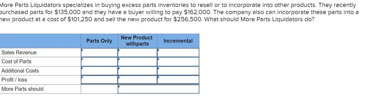 More Parts Liquidators specializes in buying excess parts inventories to resell or to incorporate into other products. They recently
purchased parts for $135,000 and they have a buyer willing to pay $162,000. The company also can incorporate these parts into a
new product at a cost of $101,250 and sell the new product for $256,500. What should More Parts Liquidators do?
Sales Revenue
Cost of Parts
Additional Costs
Profit/ loss
More Parts should
Parts Only
New Product
withparts
Incremental