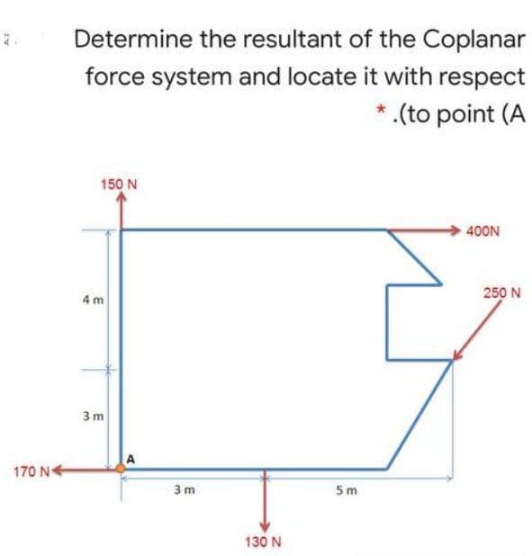 Determine the resultant of the Coplanar
force system and locate it with respect
* .(to point (A
150 N
400N
4 m
250 N
3 m
170 N
3m
5m
130 N
