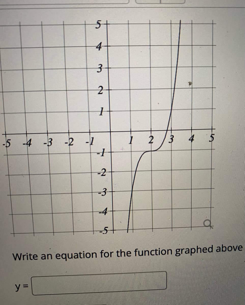 5t
4
-5 -4
-3 -2 -1
2 /3
4
5
-2
-3
-4
-5+
Write an equation for the function graphed above
y =
3.
