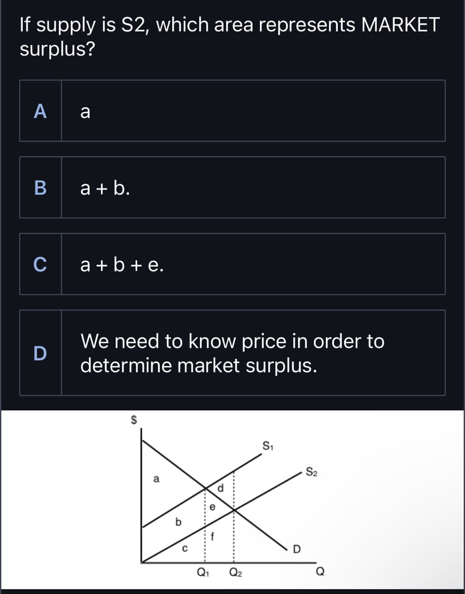 If supply is S2, which area represents MARKET
surplus?
A
a
B
a+b.
C
a + b + e.
D
We need to know price in order to
determine market surplus.
C
S1
S2
D
Q1 Q2