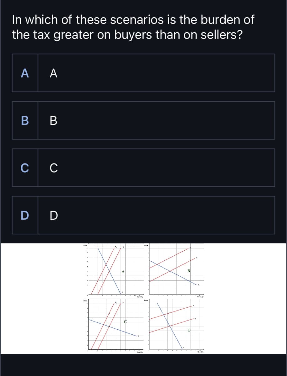 In which of these scenarios is the burden of
the tax greater on buyers than on sellers?
AA
BB
C C
DD
B
D