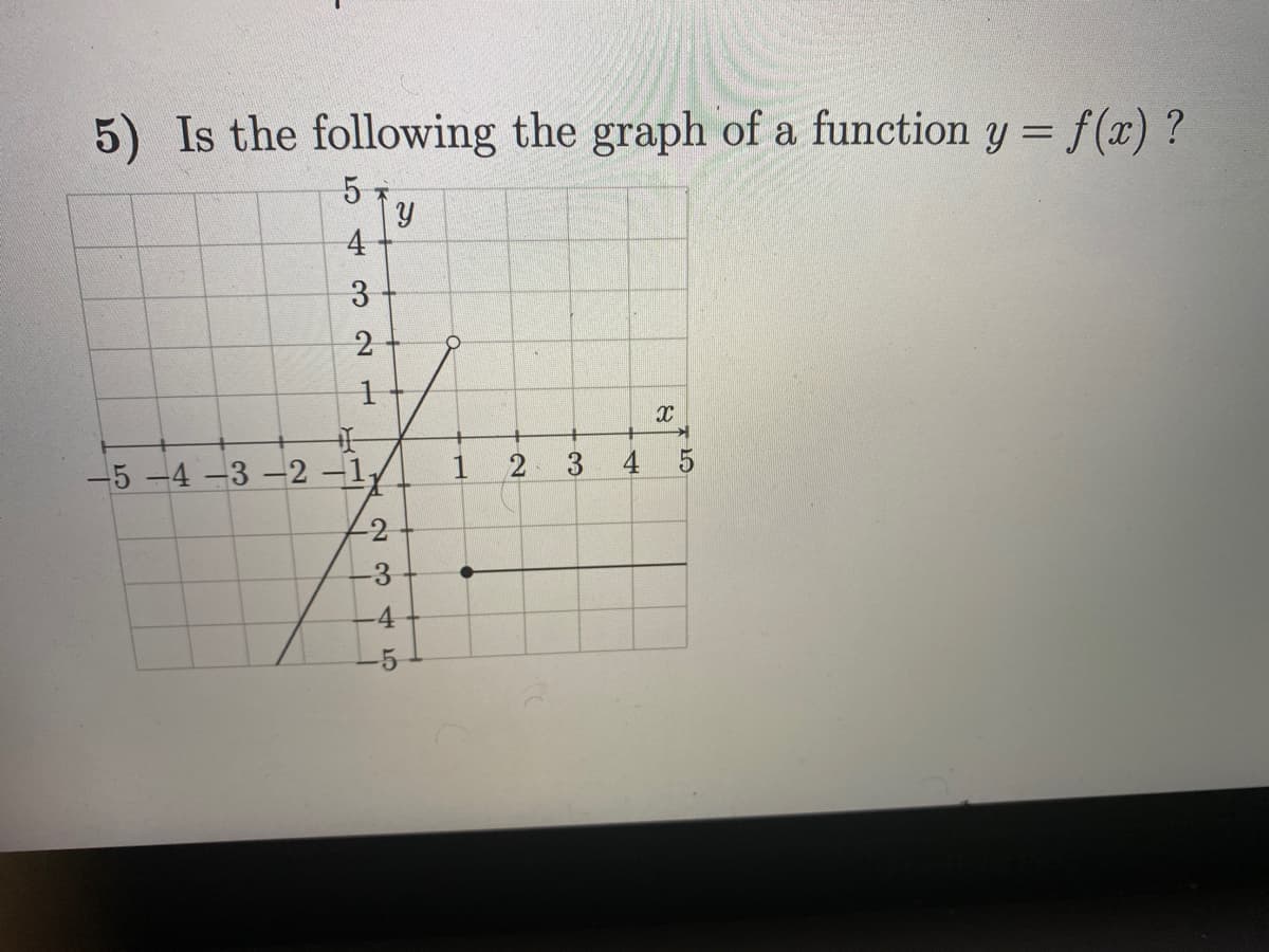 5) Is the following the graph of a function y = f(x) ?
5,
4
3
2
1
I-
-5 -4 -3 -2 -1
-2
-3
4
Y
O
1
2
3
X
4 5