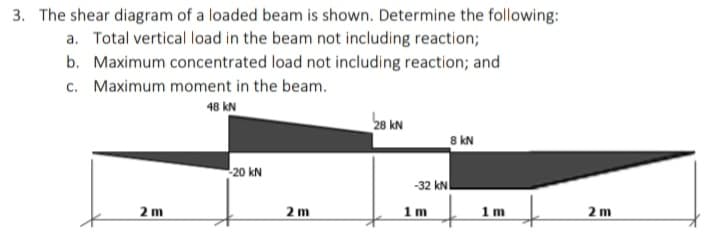 3. The shear diagram of a loaded beam is shown. Determine the following:
a. Total vertical load in the beam not including reaction;
b. Maximum concentrated load not including reaction; and
c. Maximum moment in the beam.
48 kN
28 kN
8 kN
20 kN
-32 kN
2 m
2 m
1m
1m
2 m
