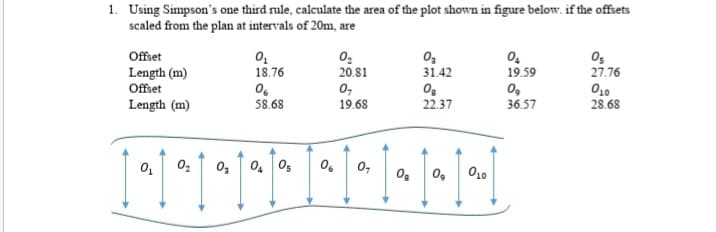 1. Using Simpson's one third rule, calculate the area of the plot shown in figure below. if the offsets
scaled from the plan at intervals of 20m, are
Offset
Length (m)
Offset
Length (m)
27.76
0,0
28.68
18.76
20.81
31.42
19.59
0,
19.68
0,
36.57
58.68
22.37
0, 0s
0,
0g
0,
O10
