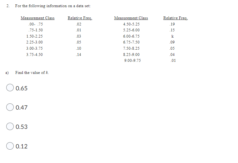 2.
a)
For the following information on a data set:
Measurement Class
.00- 75
.75-1.50
1.50-2.25
2.25-3.00
3.00-3.75
3.75-4.50
Find the value of k.
0.65
0.47
0.53
0.12
Relative Freq.
.02
.01
.03
.05
.10
.14
Measurement Class
4.50-5.25
5.25-6.00
6.00-6.75
6.75-7.50
7.50-8.25
8.25-9.00
9.00-9.75
Relative Freq.
.19
-15
k
.09
.05
.04
.01