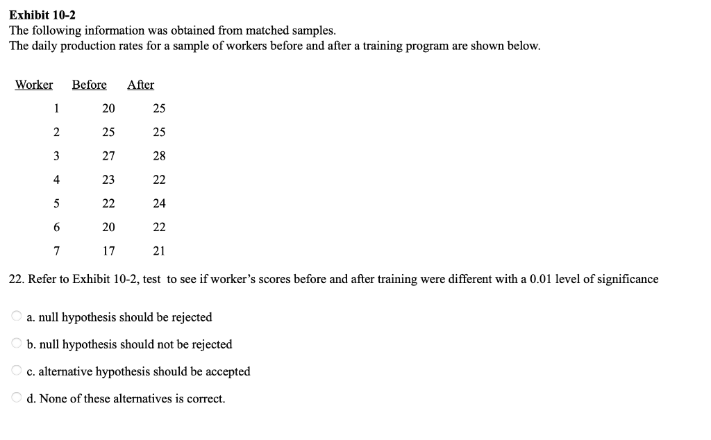 Exhibit 10-2
The following information was obtained from matched samples.
The daily production rates for a sample of workers before and after a training program are shown below.
Worker
Before
After
1
20
25
2
25
25
3
27
28
4
23
22
5
22
24
20
22
7
17
21
22. Refer to Exhibit 10-2, test to see if worker's scores before and after training were different with a 0.01 level of significance
a. null hypothesis should be rejected
b. null hypothesis should not be rejected
c. alternative hypothesis should be accepted
d. None of these alternatives is correct.
