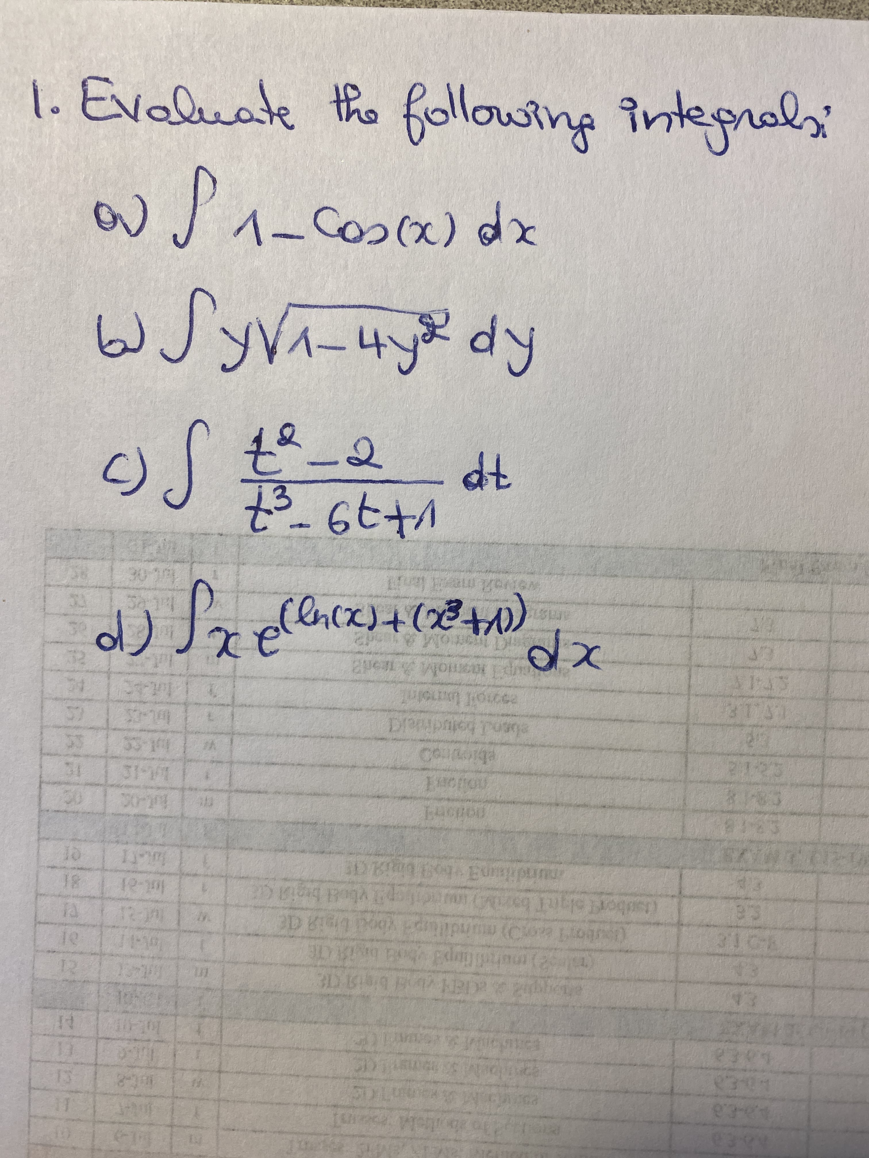 ### Evaluating Integrals

#### Problem 1: Evaluate the following integrals

a) \[\int (1 - \cos(x)) \, dx\]

b) \[\int y \sqrt{1 - 4y^2} \, dy\]

c) \[\int \frac{t^2 - 2}{t^3 - 6t + 1} \, dt\]

d) \[\int x e^{(\ln(x) + (x^3 + 1))} \, dx\]