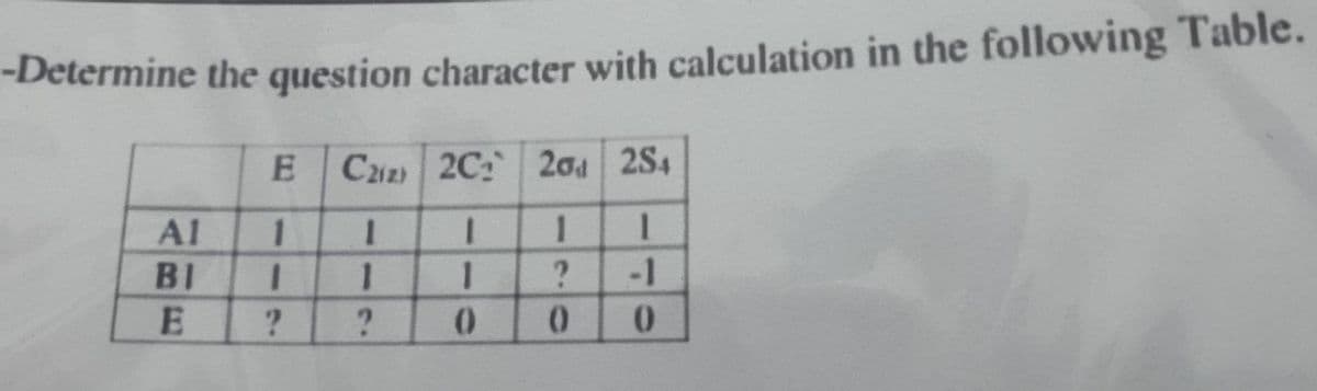 Determine the question character with calculation in the following Table.
Cziz 2C 2o1 2S4
Al
1
BI
1
-1
