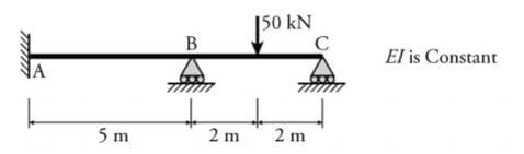 150 kN
C
B
El is Constant
5 m
2 m
2 m
