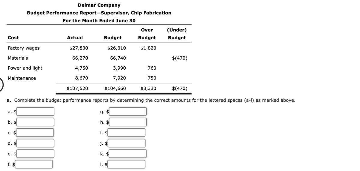 Delmar Company
Budget Performance Report-Supervisor, Chip Fabrication
For the Month Ended June 30
Over
(Under)
Cost
Actual
Budget
Budget
Budget
Factory wages
$27,830
$26,010
$1,820
Materials
66,270
66,740
$(470)
Power and light
4,750
3,990
760
Maintenance
8,670
7,920
750
$107,520
$104,660
$3,330
$(470)
a. Complete the budget performance reports by determining the correct amounts for the lettered spaces (a-l) as marked above.
a. $
b. $
c. $
d. $
g. $
h. $
i. $
j. $
e. $
k. $
f. $
1. $