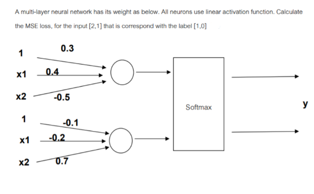 A multi-layer neural network has its weight as below. All neurons use linear activation function. Calculate
the MSE loss, for the input [2,1] that is correspond with the label [1,0]
1
x1
x2
1
x1
x2
0.4
0.3
-0.5
-0.1
-0.2
0.7
CO
O
Softmax
y