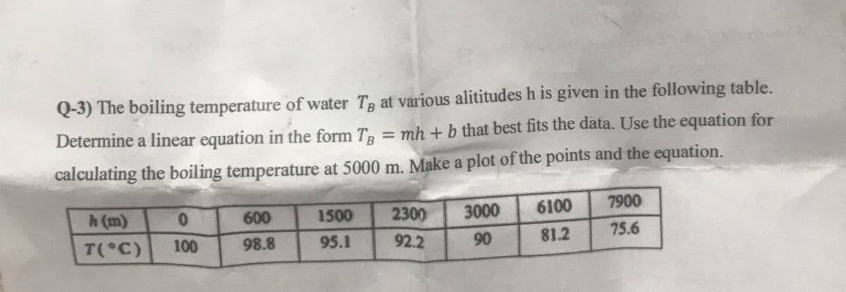 Q-3) The boiling temperature of water TB at various alititudes h is given in the following table.
Determine a linear equation in the form Tg = mh + b that best fits the data. Use the equation for
calculating the boiling temperature at 5000 m. Make a plot of the points and the equation.
h (m)
T(°C)
0
100
600
98.8
1500
95.1
2300
92.2
3000
90
6100
81.2
7900
75.6