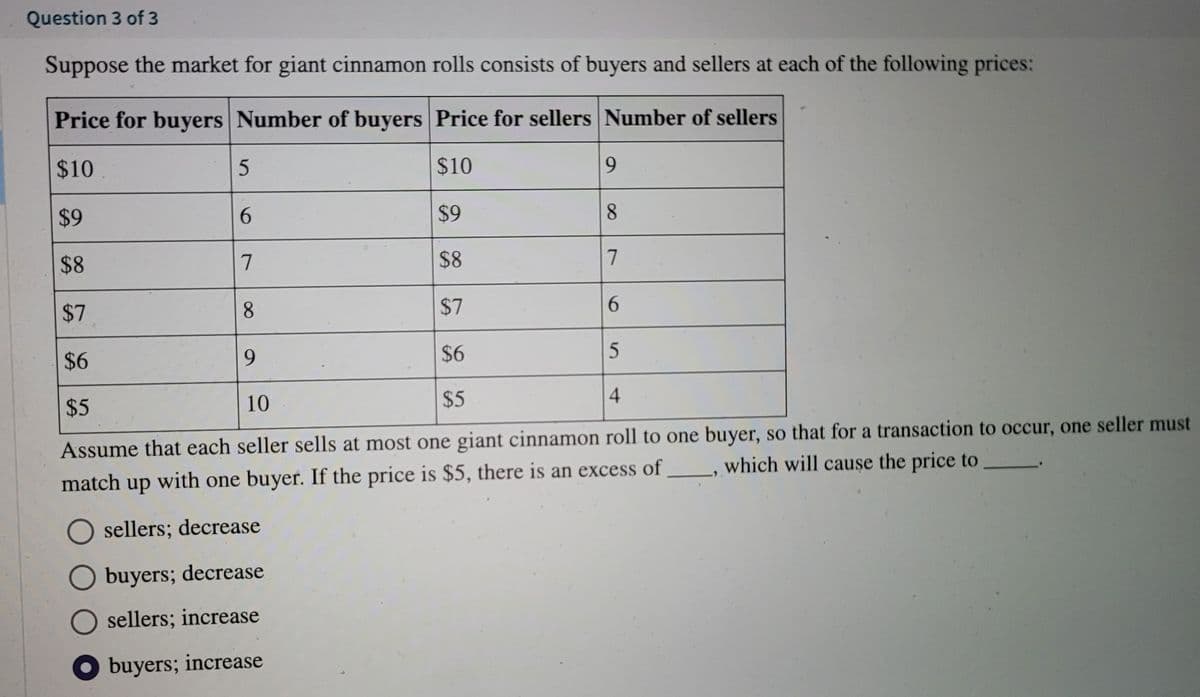 Question 3 of 3
Suppose the market for giant cinnamon rolls consists of buyers and sellers at each of the following prices:
Price for buyers Number of buyers Price for sellers Number of sellers
$10
$10
9.
$9
6.
$9
8.
$8
7
$8
7.
$7
8.
$7
6.
$6
9.
$6
$5
10
$5
Assume that each seller sells at most one giant cinnamon roll to one buyer, so that for a transaction to occur, one seller must
match up with one buyer. If the price is $5, there is an excess of _, which will cause the price to
O sellers; decrease
O buyers; decrease
O sellers; increase
buyers; increase
4-
