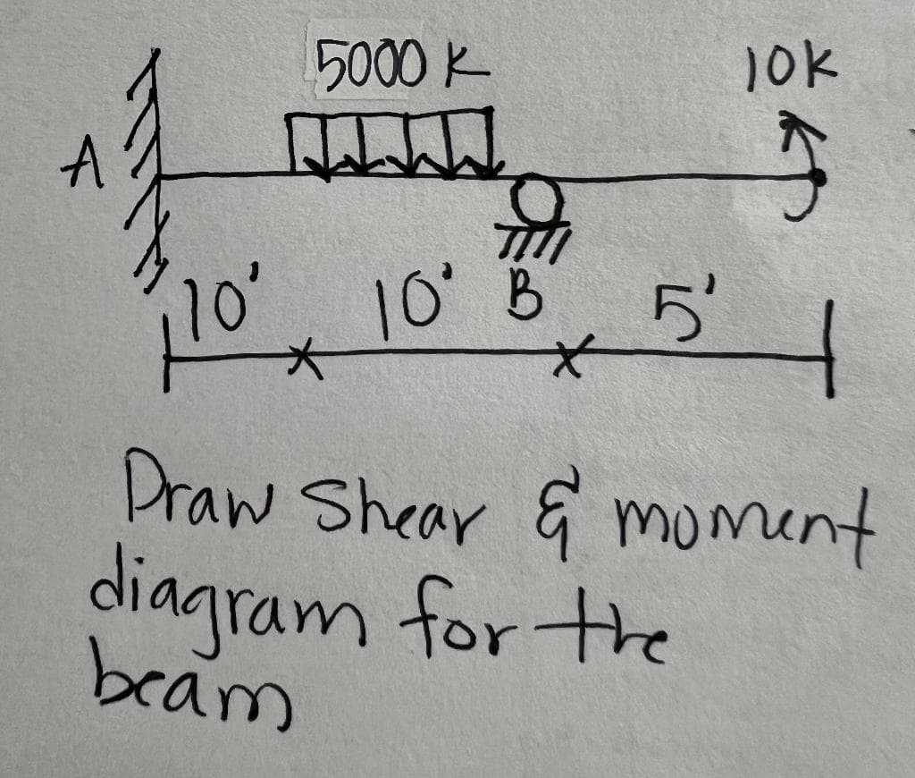 5000 k
10k
10
10'
10' B
5'
Draw Shear & moment
diagram for the
beam
