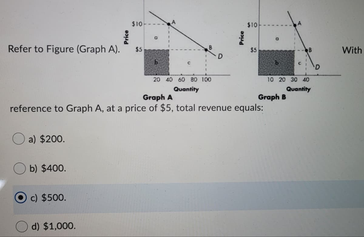 $10
$10
Refer to Figure (Graph A).
With
$5
$5
B
20 40 60 80 100
10 20 30 40
Quantity
Quantity
Graph A
Graph B
reference to Graph A, at a price of $5, total revenue equals:
a) $200.
b) $400.
c) $500.
d) $1,000.
Price
Price
