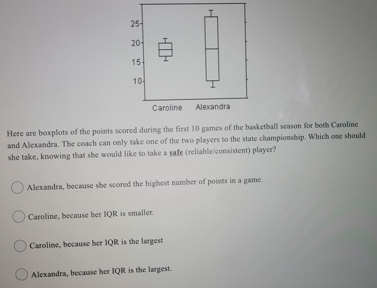 25-
20-
15-
10-
Caroline
Alexandra
Here are boxplots of the points scored during the first 10 games of the basketball season for both Caroline
and Alexandra. The coach can only take one of the two players to the state championship. Which one should
she take, knowing that she would like to take a safe (reliable/consistent) player?
Alexandra, because she scored the highest number of points in a game.
O Caroline, because her IQR is smaller.
Caroline, because her IQR is the largest
O Alexandra, because her IQR is the largest.
