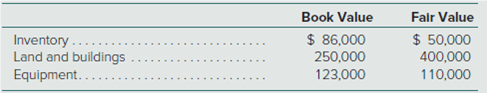 Book Value
Fair Value
Inventory .
Land and buildings
$ 86,000
$ 50,000
123,000
110,000
Equipment...
