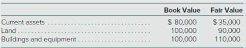 Book Value
Falr Value
Current assets
$ 35,000
Land.....-
Buildings and equipment .
100,000
100,000
110,000
