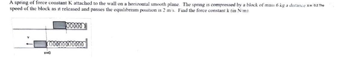 A spring of force constant K attached to the wall on a horizontal smooth plane. The sprıng is compressed by a block of mass 6 kg a dstance x= 0.2 The
speed of the block as it released and passes the equilibrium position is 2 m/s. Find the force constant k (in N/m).
00000
mo000000000
