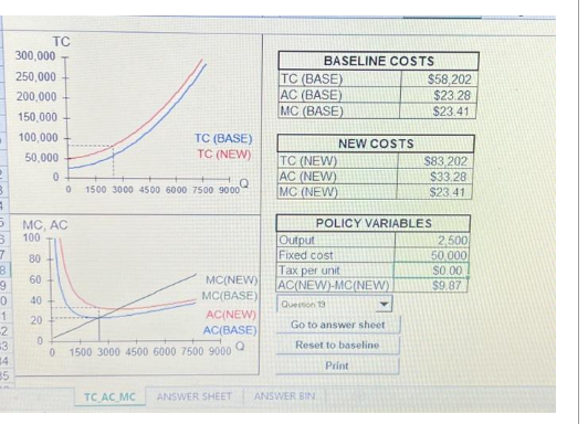 1
5
3
7
8
9
0
1
2
3
14
85
TC
300,000
250,000
200,000
150,000
100,000
50,000
80
60
40
20
0
0
MC, AC
100
TC (BASE)
TC (NEW)
1500 3000 4500 6000 7500 9000
MC(NEW)
MC(BASE)
AC(NEW)
AC(BASE)
Q
0
0 1500 3000 4500 6000 7500 9000
BASELINE COSTS
TC (BASE)
AC (BASE)
MC (BASE)
TC (NEW)
AC (NEW)
MC (NEW)
NEW COSTS
Output
Fixed cost
TC_AC_MC ANSWER SHEET ANSWER BIN
Tax per unit
AC(NEW)-MC(NEW)
Question 13
POLICY VARIABLES
Go to answer sheet
Reset to baseline
Print
$58,202
$23.28
$23.41
$83.202
$33.28
$23.41
2,500
50,000
$0.00
$9.87