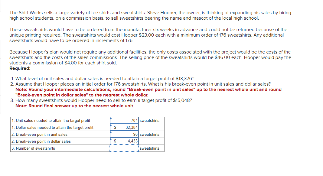The Shirt Works sells a large variety of tee shirts and sweatshirts. Steve Hooper, the owner, is thinking of expanding his sales by hiring
high school students, on a commission basis, to sell sweatshirts bearing the name and mascot of the local high school.
These sweatshirts would have to be ordered from the manufacturer six weeks in advance and could not be returned because of the
unique printing required. The sweatshirts would cost Hooper $23.00 each with a minimum order of 176 sweatshirts. Any additional
sweatshirts would have to be ordered in increments of 176.
Because Hooper's plan would not require any additional facilities, the only costs associated with the project would be the costs of the
sweatshirts and the costs of the sales commissions. The selling price of the sweatshirts would be $46.00 each. Hooper would pay the
students a commission of $4.00 for each shirt sold.
Required:
1. What level of unit sales and dollar sales is needed to attain a target profit of $13,376?
2. Assume that Hooper places an initial order for 176 sweatshirts. What is his break-even point in unit sales and dollar sales?
Note: Round your intermediate calculations, round "Break-even point in unit sales" up to the nearest whole unit and round
"Break-even point in dollar sales" to the nearest whole dollar.
3. How many sweatshirts would Hooper need to sell to earn a target profit of $15,048?
Note: Round final answer up to the nearest whole unit.
1. Unit sales needed to attain the target profit
1. Dollar sales needed to attain the target profit
2. Break-even point in unit sales
2. Break-even point in dollar sales
3. Number of sweatshirts
$
$
704 sweatshirts
32,384
96 sweatshirts
4.433
sweatshirts