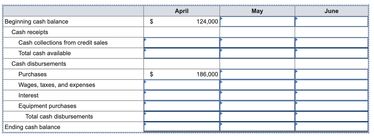 Beginning cash balance
Cash receipts
Cash collections from credit sales
Total cash available
Cash disbursements
Purchases
Wages, taxes, and expenses
Interest
Equipment purchases
Total cash disbursements
Ending cash balance
SA
SA
April
124,000
186,000
May
June