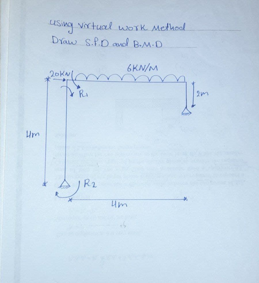 using
Draw S.P.D and B.M.D
Virtual
work Method
6KN/M
20KN
Um
R2
um
