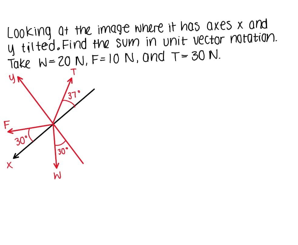 Looking at the image where it has axes x and
u tilted. Find the sum in unit vector notatian.
Take W=20 N, F= 10 N, and T= 30 N.
T
37°
F.
30°
30°
