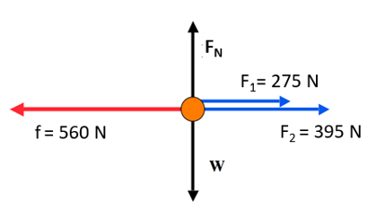 FN
F,= 275 N
f= 560 N
F2 = 395 N
