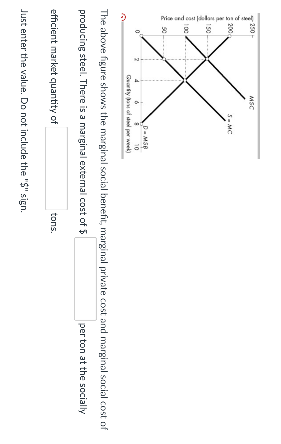 Price and cost (dollars per ton of steel)
250
200
150
100
50
2
MSC
S-MC
D- MSB
4
6
8
10
Quantity (tons of steel per week)
The above figure shows the marginal social benefit, marginal private cost and marginal social cost of
producing steel. There is a marginal external cost of $
per ton at the socially
efficient market quantity of
tons.
Just enter the value. Do not include the "$" sign.