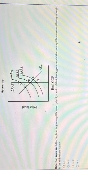 Price level
Figure 10-7
LRAS SRAS₂
SRASO
J
H
SRAS
ADO
Real GDP
Refer to Figure 10-7. Starting from long-run equilibrium at point F, at which of the following points would short-run equilibrium occur following a drought
in the Midwestern states?
O al
O b. F
OC.G
O d.H