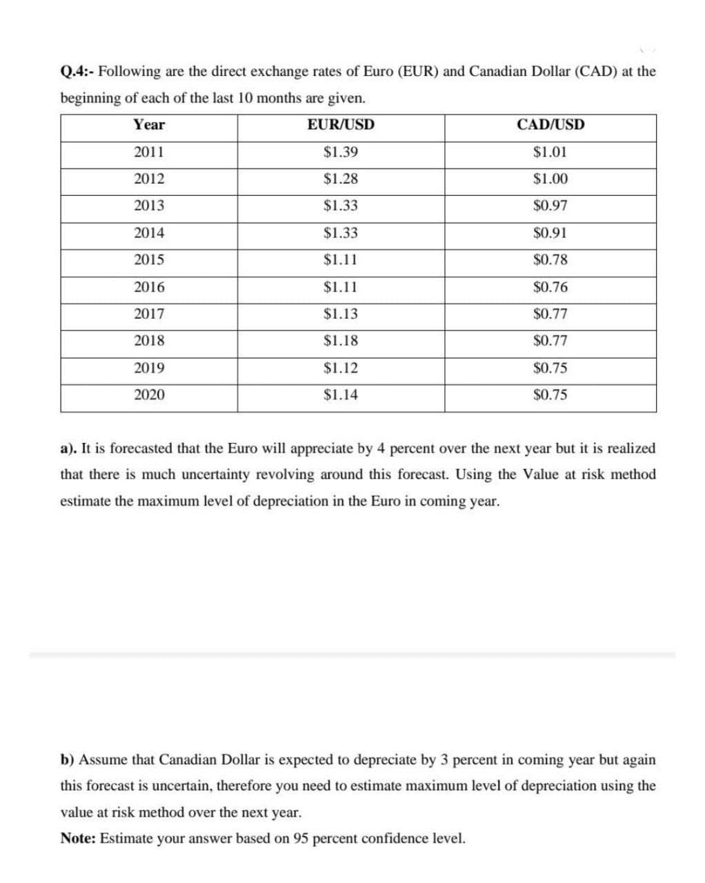 Q.4:- Following are the direct exchange rates of Euro (EUR) and Canadian Dollar (CAD) at the
beginning of each of the last 10 months are given.
Year
EUR/USD
CAD/USD
2011
$1.39
$1.01
2012
$1.28
$1.00
2013
$1.33
$0.97
2014
$1.33
$0.91
2015
$1.11
$0.78
2016
$1.11
$0.76
2017
$1.13
$0.77
2018
$1.18
$0.77
2019
$1.12
$0.75
2020
$1.14
$0.75
a). It is forecasted that the Euro will appreciate by 4 percent over the next year but it is realized
that there is much uncertainty revolving around this forecast. Using the Value at risk method
estimate the maximum level of depreciation in the Euro in coming year.
b) Assume that Canadian Dollar is expected to depreciate by 3 percent in coming year but again
this forecast is uncertain, therefore you need to estimate maximum level of depreciation using the
value at risk method over the next year.
Note: Estimate your answer based on 95 percent confidence level.
