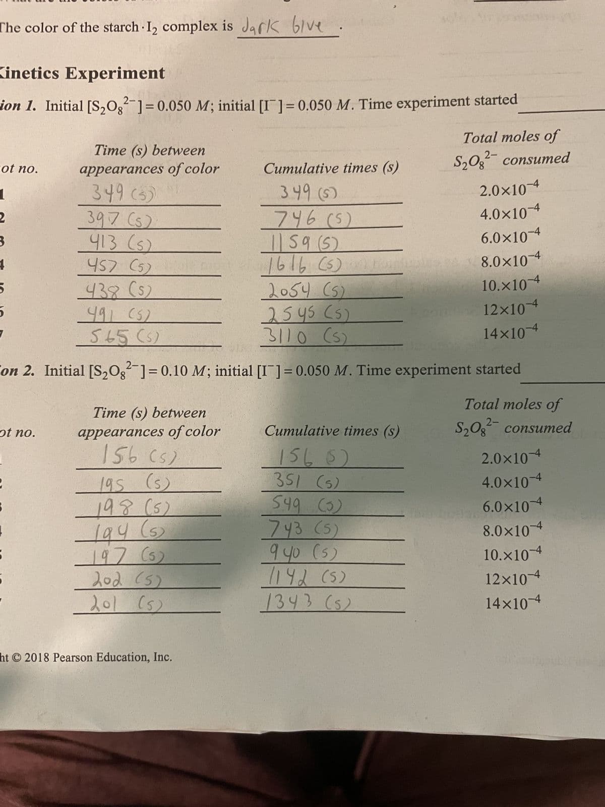 ### Kinetics Experiment

#### Section 1

**Initial Conditions:**  
- Initial \([S_2O_8^{2-}] = 0.050 M\)  
- Initial \([I^-] = 0.050 M\)

**Time experiment started:** [Not recorded]

| Spot No. | Time (s) between appearances of color | Cumulative times (s) | Total moles of \(S_2O_8^{2-}\) consumed |
|----------|---------------------------------------|----------------------|----------------------------------------|
| 1        | 349 s                                 | 349 s                | 2.0 × 10⁻⁴                            |
| 2        | 397 s                                 | 746 s                | 4.0 × 10⁻⁴                            |
| 3        | 413 s                                 | 1159 s               | 6.0 × 10⁻⁴                            |
| 4        | 457 s                                 | 1616 s               | 8.0 × 10⁻⁴                            |
| 5        | 438 s                                 | 2054 s               | 10 × 10⁻⁴                             |
| 6        | 491 s                                 | 2545 s               | 12 × 10⁻⁴                             |
| 7        | 565 s                                 | 3110 s               | 14 × 10⁻⁴                             |

#### Section 2

**Initial Conditions:**  
- Initial \([S_2O_8^{2-}] = 0.10 M\)  
- Initial \([I^-] = 0.050 M\)

**Time experiment started:** [Not recorded]

| Spot No. | Time (s) between appearances of color | Cumulative times (s) | Total moles of \(S_2O_8^{2-}\) consumed |
|----------|---------------------------------------|----------------------|----------------------------------------|
| 1        | 156 s                                 | 156 s                | 2.0 × 10⁻⁴                            |
| 2        | 195 s                                 | 351 s                | 4.0 × 10⁻⁴                            |
| 3        | 198 s                                 | 549 s                | 6.0 × 10⁻⁴                           