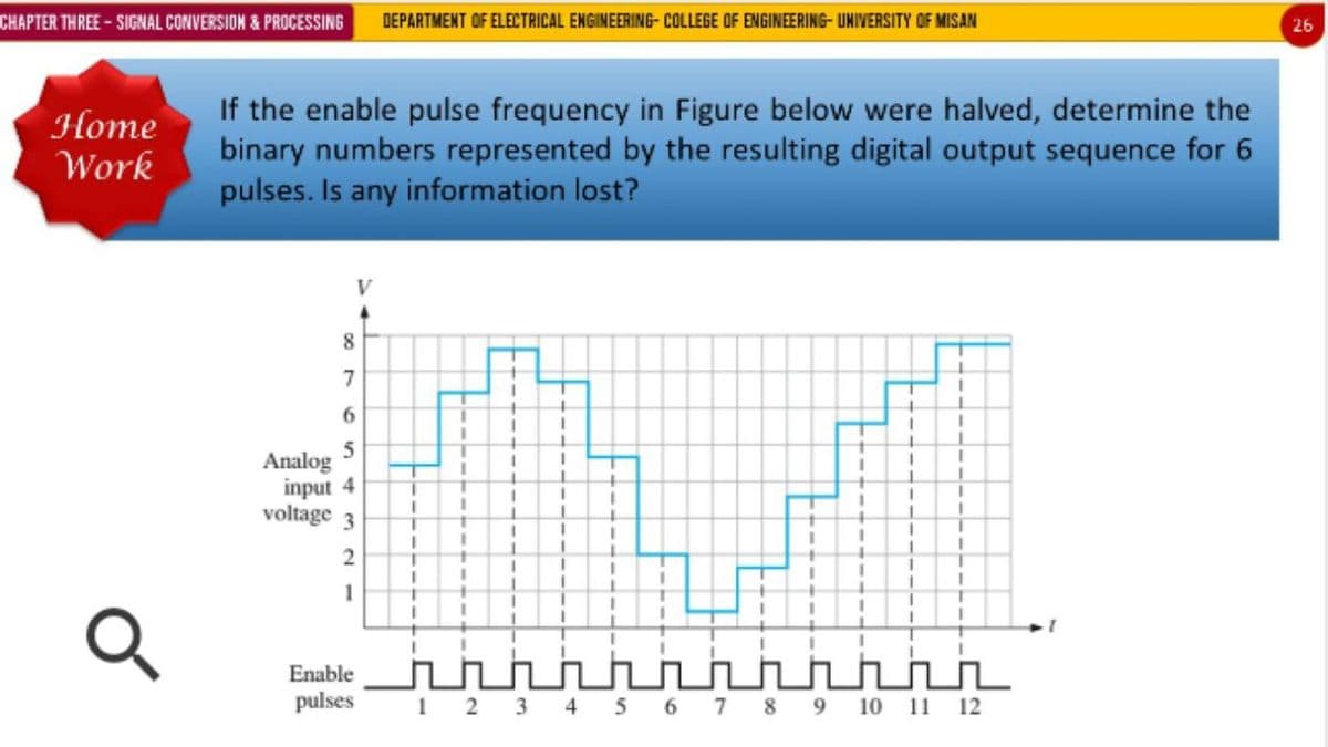 CHAPTER THREE-SIGNAL CONVERSION & PROCESSING
DEPARTMENT OF ELECTRICAL ENGINEERING- COLLEGE OF ENGINEERING- UNIVERSITY OF MISAN
26
Home
Work
If the enable pulse frequency in Figure below were halved, determine the
binary numbers represented by the resulting digital output sequence for 6
pulses. Is any information lost?
8
7
5
Analog
input 4
voltage 3
%3D
3D
1
1.
hnnnnnnnnnnn
Enable
pulses
1 2 3 4 5 6 7 8 9 10 11 12
