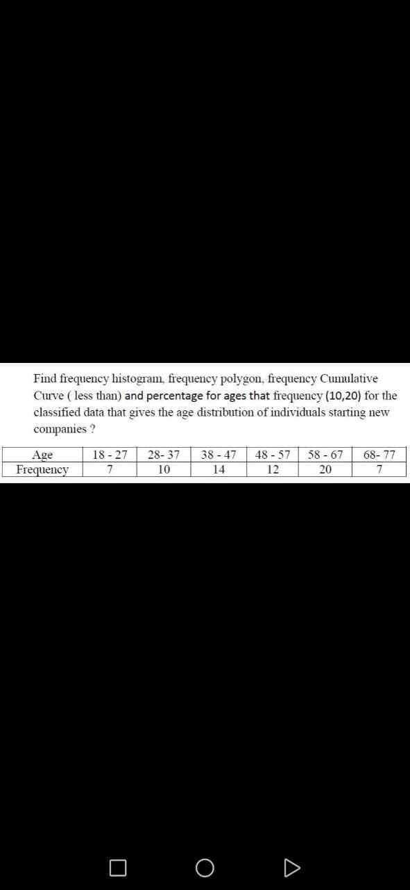 Find frequency histogram, frequency polygon, frequency Cumulative
Curve ( less than) and percentage for ages that frequency (10,20) for the
classified data that gives the age distribution of individuals starting new
companies ?
Age
18 - 27
28-37
38 - 47
48 - 57
58 - 67
68- 77
Frequency
7
10
14
12
20
7
D
