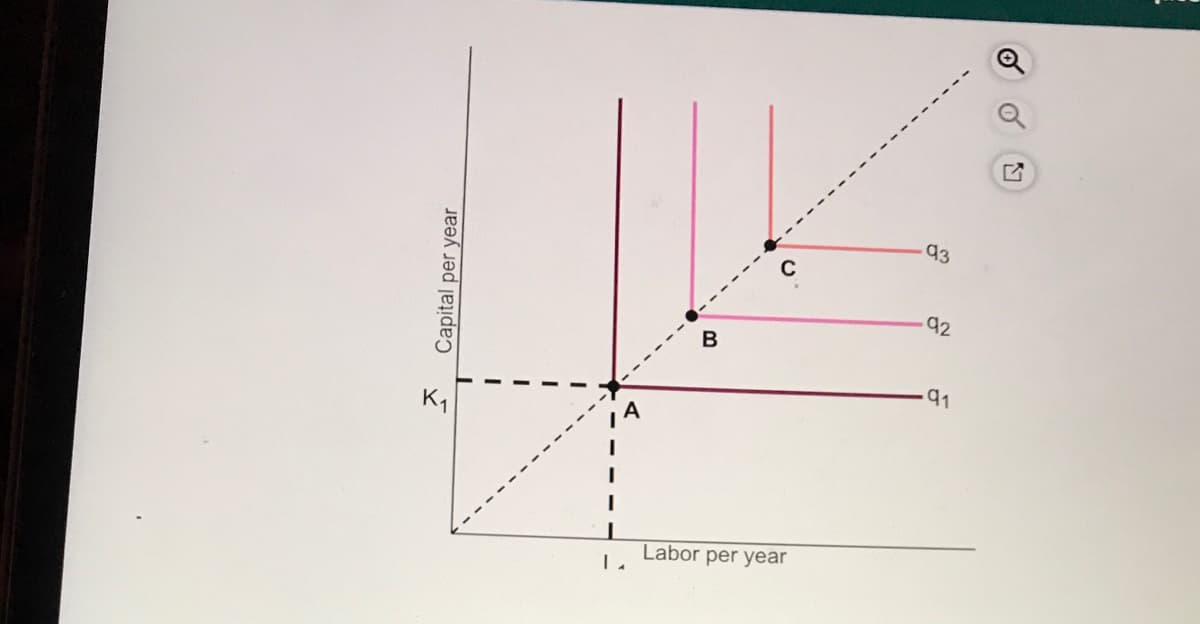 C
93
-----
K,
92
-------
Labor per year
Capital per year
