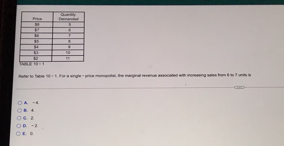 Quantity
Demanded
Price
$8
$7
6.
$6
7
$5
8
$4
$3
10
$2
11
TABLE 10- 1
Refer to Table 10 - 1. For a single – price monopolist, the marginal revenue associated with increasing sales from 6 to 7 units is
A. -4.
В. 4.
С. 2.
D. - 2.
O E. 0.
