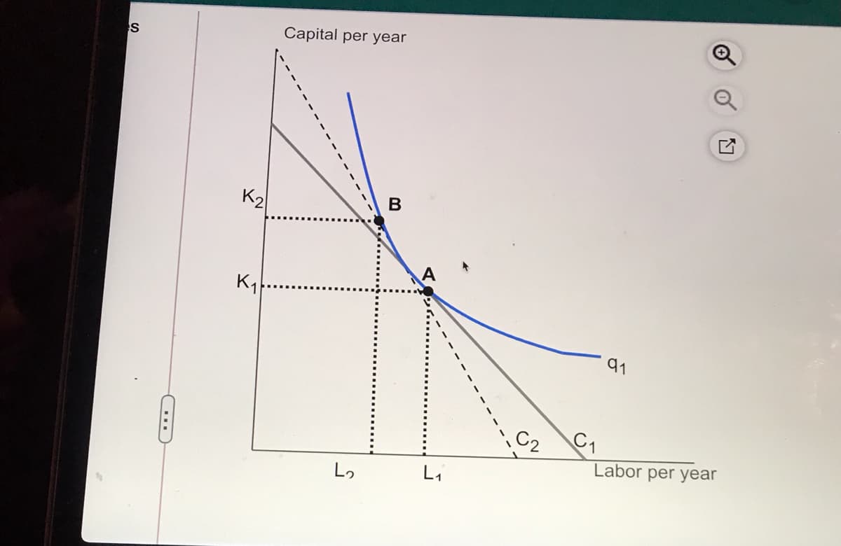 Capital per year
K2
B
K1
91
Labor per year
Li
