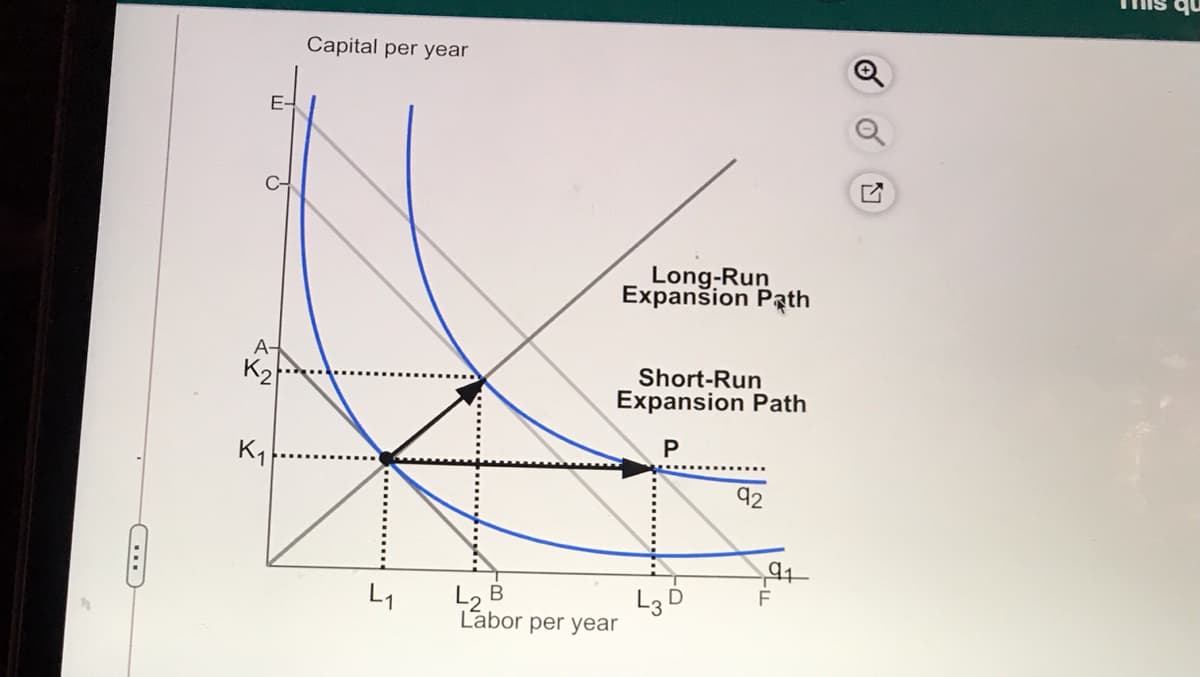 is qu
Capital per year
E-
Long-Run
Expanšion Path
A-
K2
Short-Run
Expansion Path
P
92
L, B
Labor per year
L1
