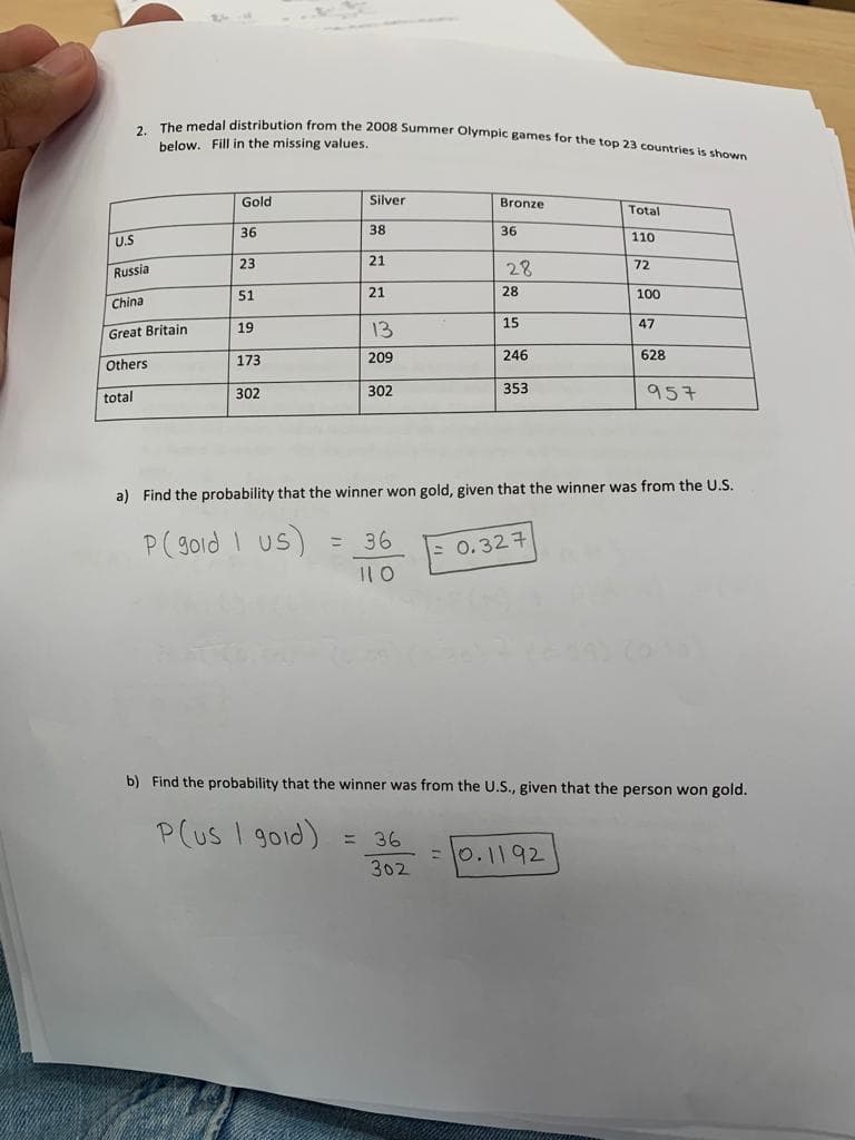2.
U.S
Russia
total
The medal distribution from the 2008 Summer Olympic games for the top 23 countries is shown
below. Fill in the missing values.
China
Great Britain
Others
Gold
36
23
51
19
173
302
Silver
38
21
21
13
209
302
= 36
11 0
Bronze
= 36
36
302
28
28
15
246
353
0.327
Total
110
= 0.1192
72
a) Find the probability that the winner won gold, given that the winner was from the U.S.
P (gold I us)
100
47
628
b) Find the probability that the winner was from the U.S., given that the person won gold.
P(us 1 gold)
957