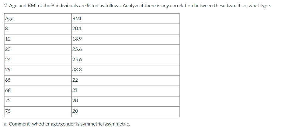 2. Age and BMI of the 9 individuals are listed as follows. Analyze if there is any correlation between these two. If so, what type.
BMI
20.1
Age
8
12
23
24
29
65
68
72
75
18.9
25.6
25.6
33.3
22
21
20
20
a. Comment whether age/gender is symmetric/asymmetric.