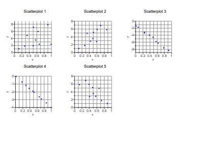 Satterplot 1
Scatterplot 2
Scaterplot 3
02 04 0s 08
6 02 04 a6 os
ở a2 04 o6 a8
Scaterplot 4
Scaterplot 5
ở 02 o4 os os
ở 02 04 os ola
