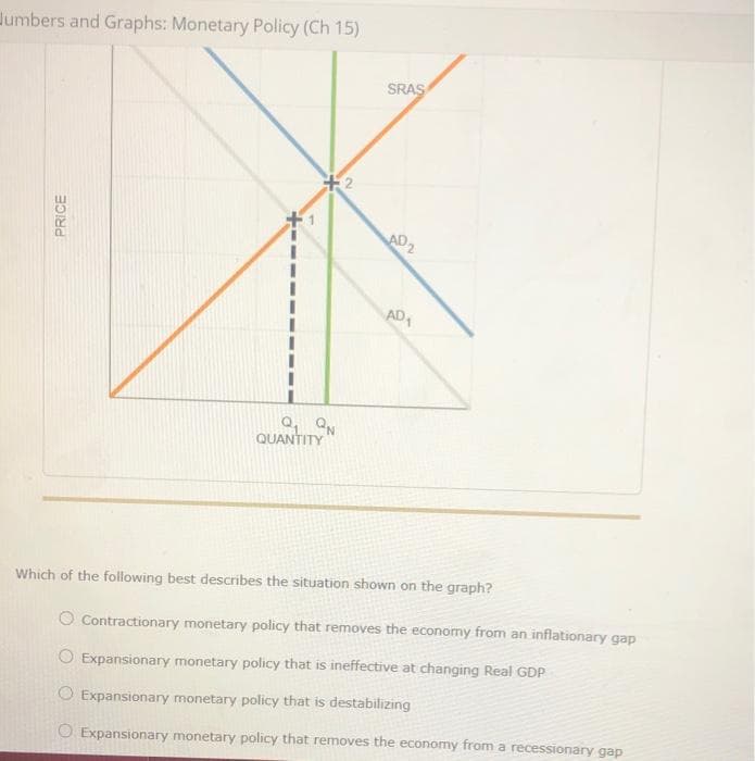 Jumbers and Graphs: Monetary Policy (Ch 15)
PRICE
2₁2N
QUANTITY
SRAS
AD2
AD₁
Which of the following best describes the situation shown on the graph?
O Contractionary monetary policy that removes the economy from an inflationary gap
Expansionary monetary policy that is ineffective at changing Real GDP
O Expansionary monetary policy that is destabilizing
O Expansionary monetary policy that removes the economy from a recessionary gap