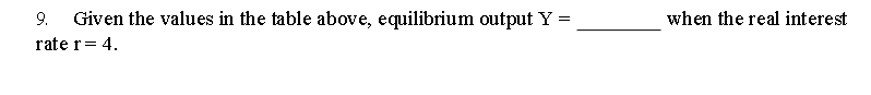 9. Given the values in the table above, equilibrium output \( Y = \_\_\_\_\_ \) when the real interest rate \( r = 4 \).